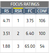 cards-focus