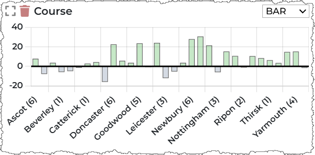 Course bar chart with limited lables and bars due to the restricted size, expand icon is on the top left.