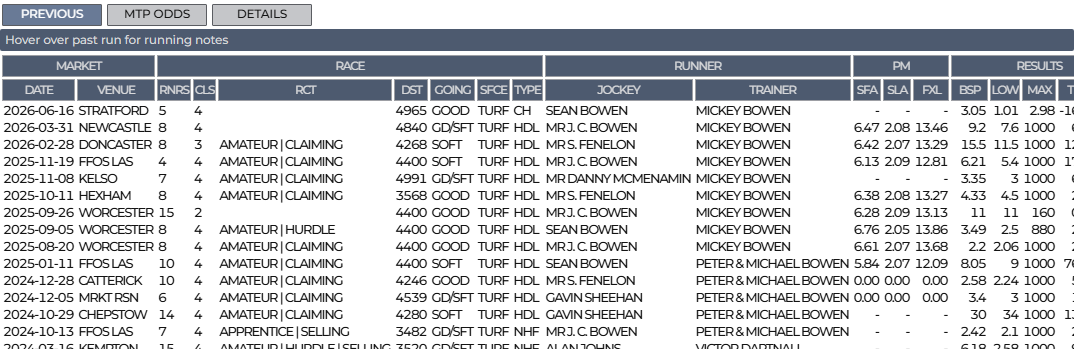 Runner details showing past performances tab