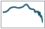 Runner prices and sparkline