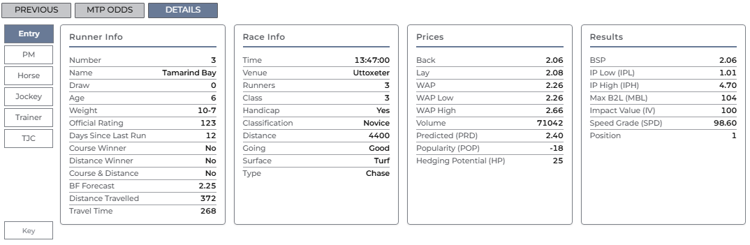 Runner details showing field stats and TPD metrics