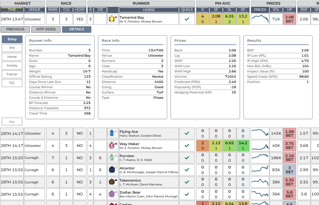 Project shortlist list with tick boxes and qualifier counts