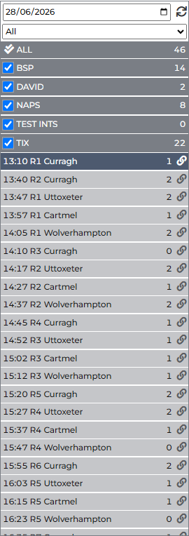 Race list - date, shortlists, and races