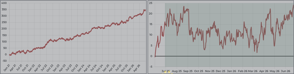 Portfolio P&L charts