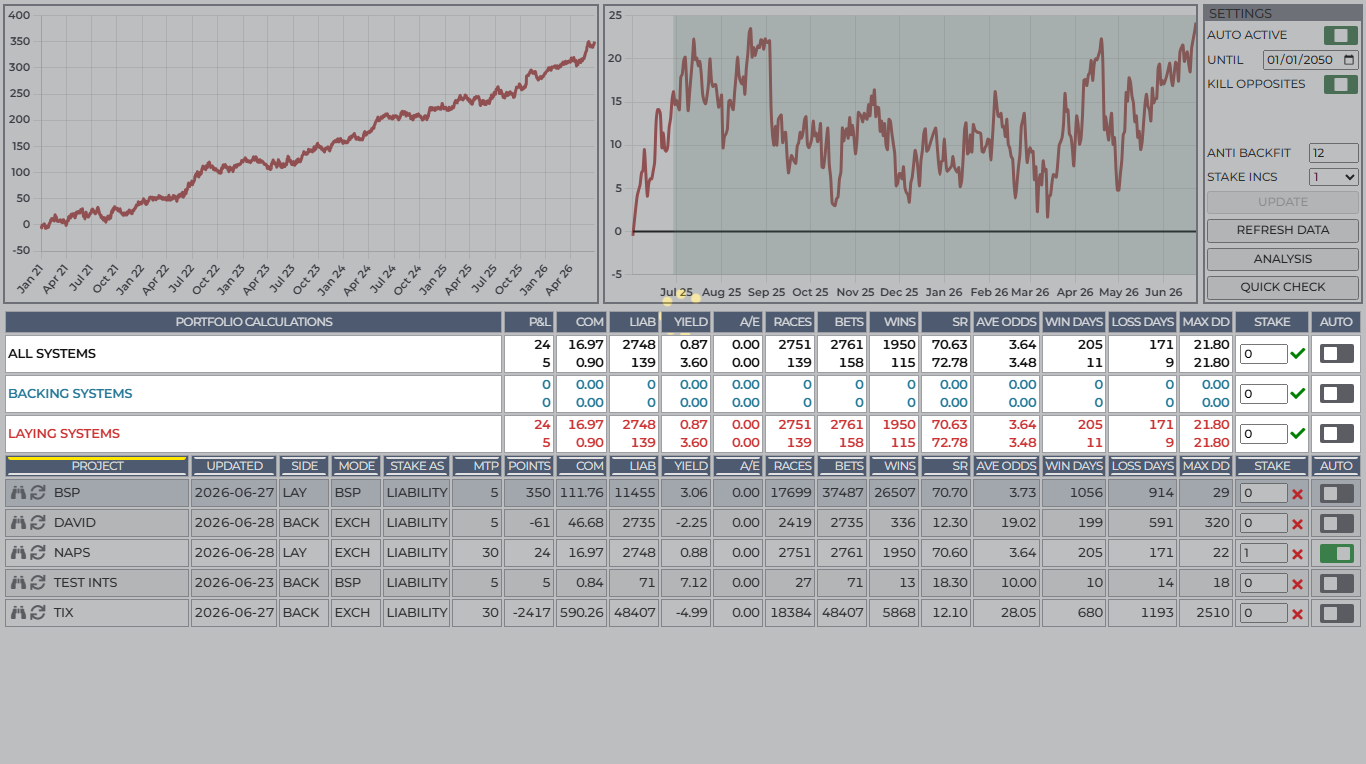 Portfolio manager tab overview