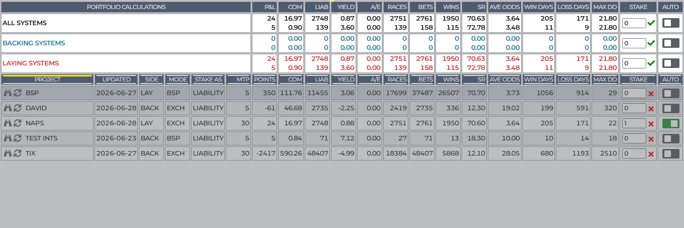 Portfolio projects and stakes table