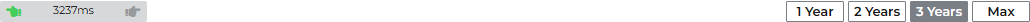 Research P&L toolbar and stats summary