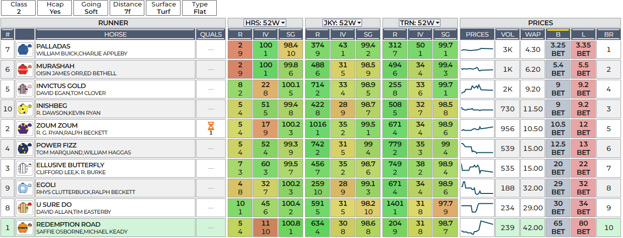 betting system research