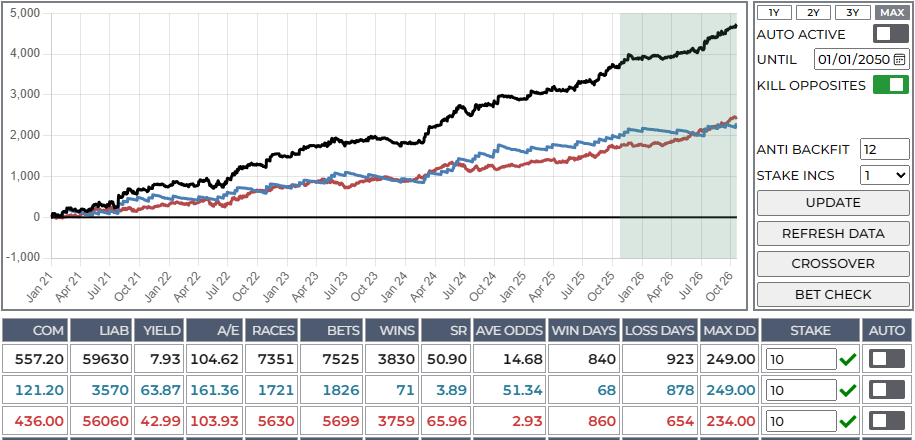 betting system research