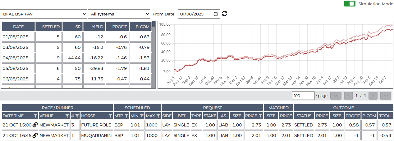 betting system research
