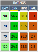 user_guide_card_ratings