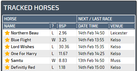 user_guide_dash_tracked_horses