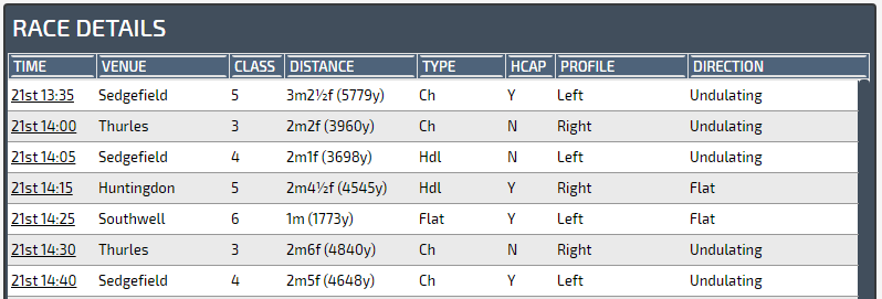 user_guide_race_details