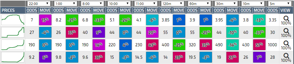 user_guide_settings_odds_tbl_full