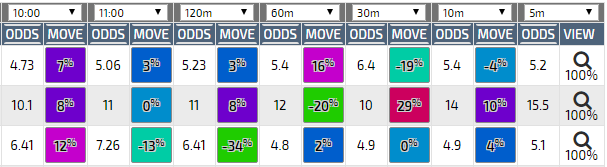 user_guide_settings_odds_tbl_part