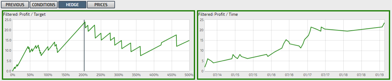 user_guide_runner_details_hedge_charts_200