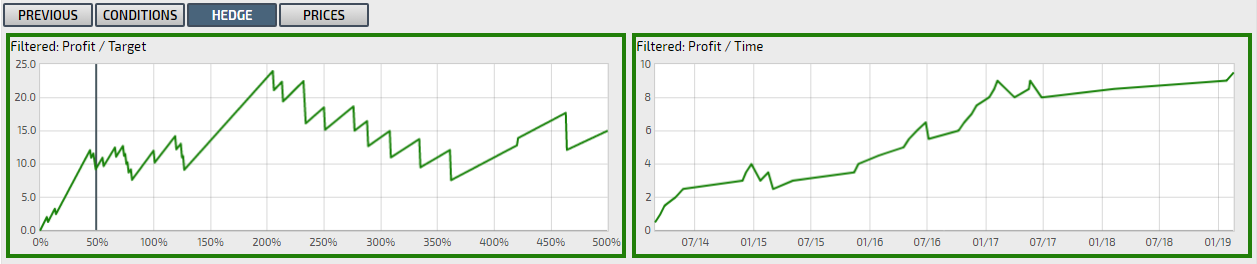 user_guide_runner_details_hedge_charts_50