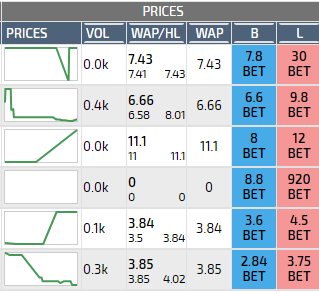 cards-section-prices