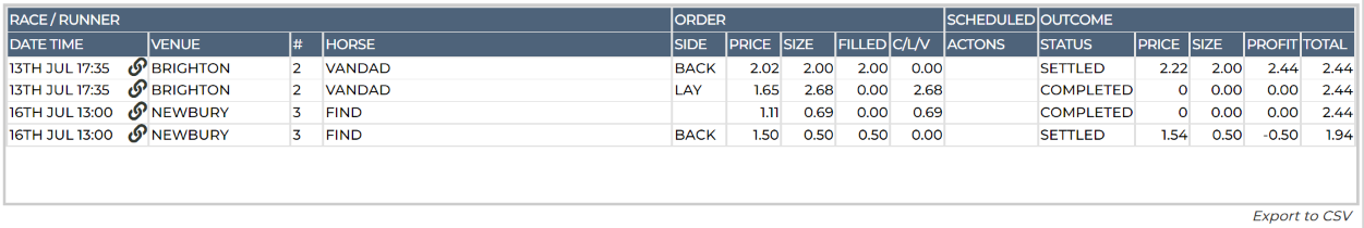 Bets (3)