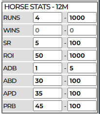 Shortlists Horse Stats - 12M