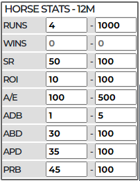 Horse Stats 12 Months