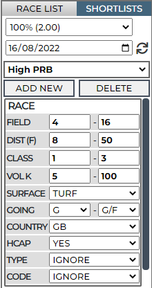 Shortlist High PRB