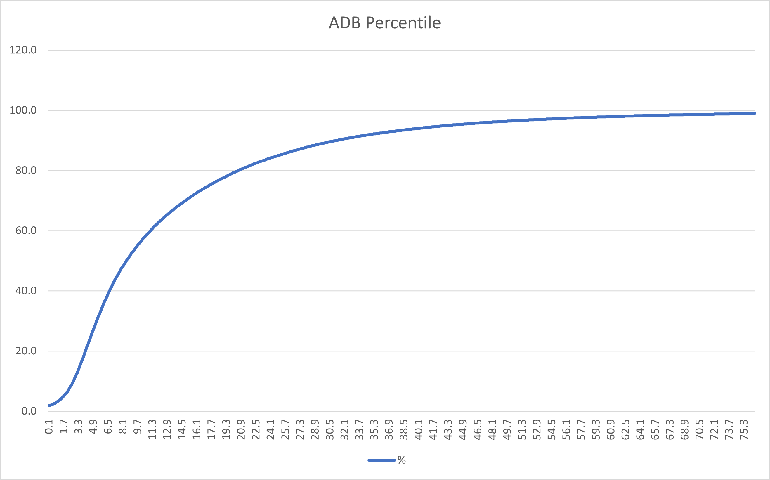 ADB_Percentile
