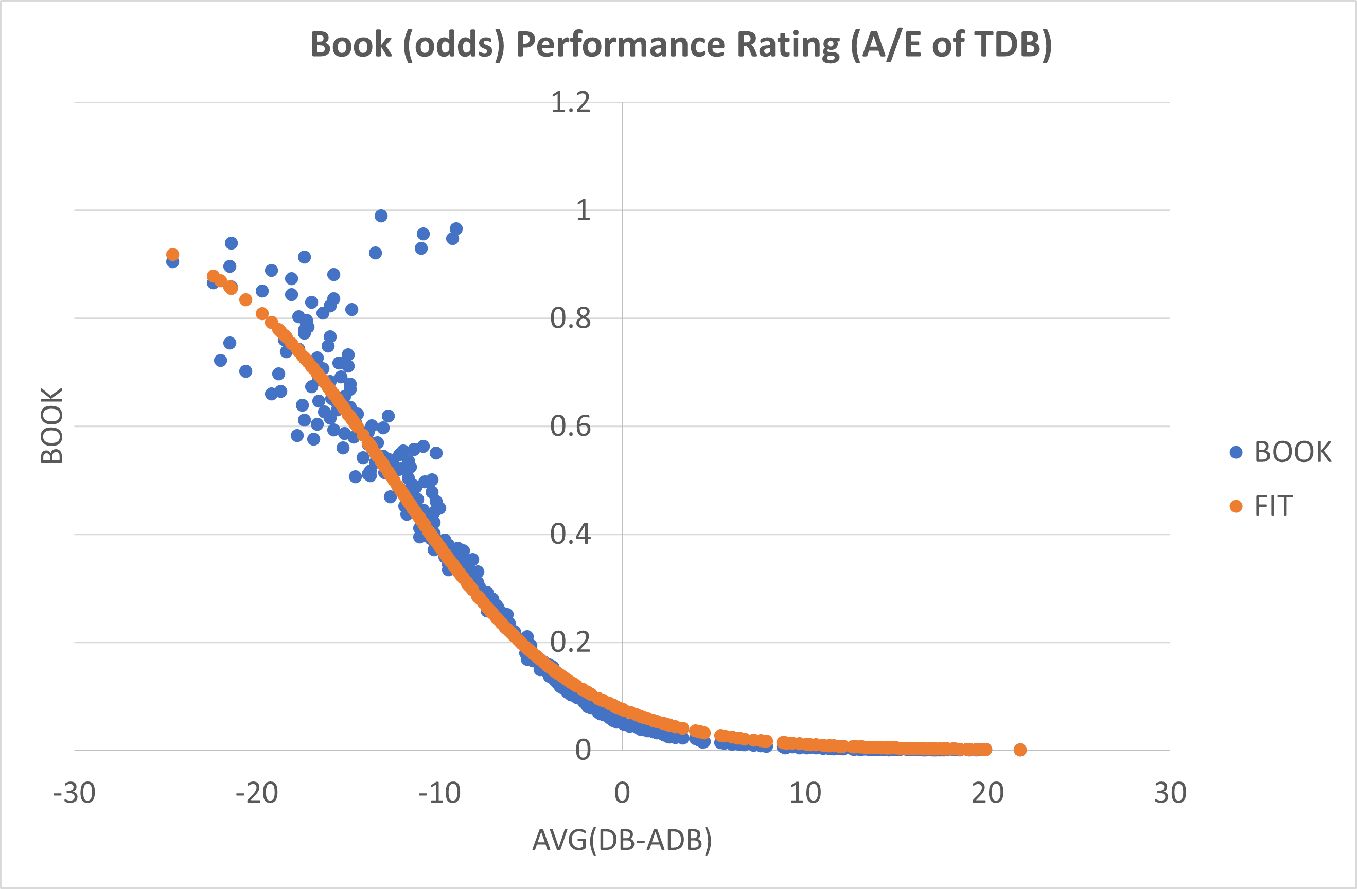 DB-ADB-BOOK