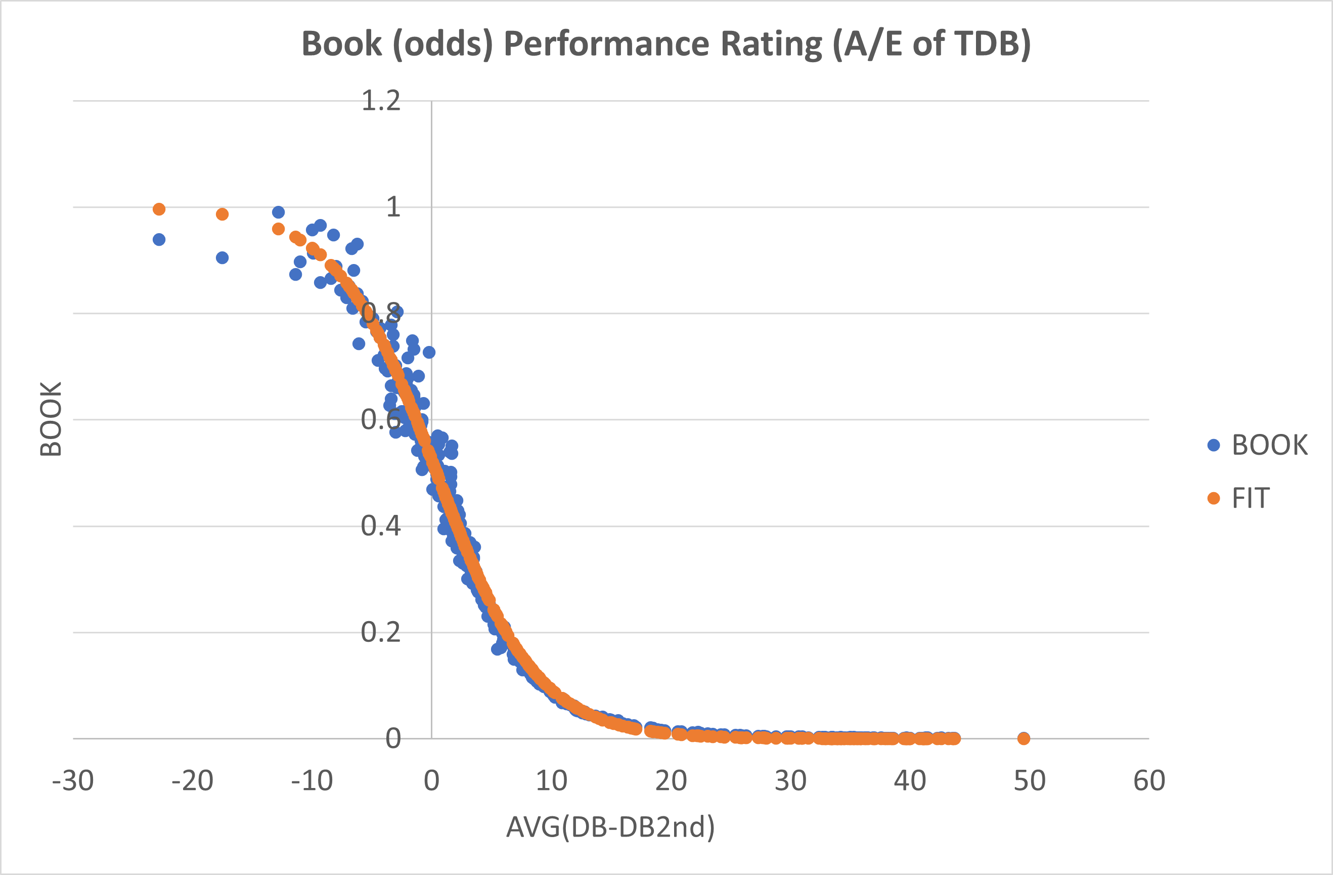 DB-BOOK