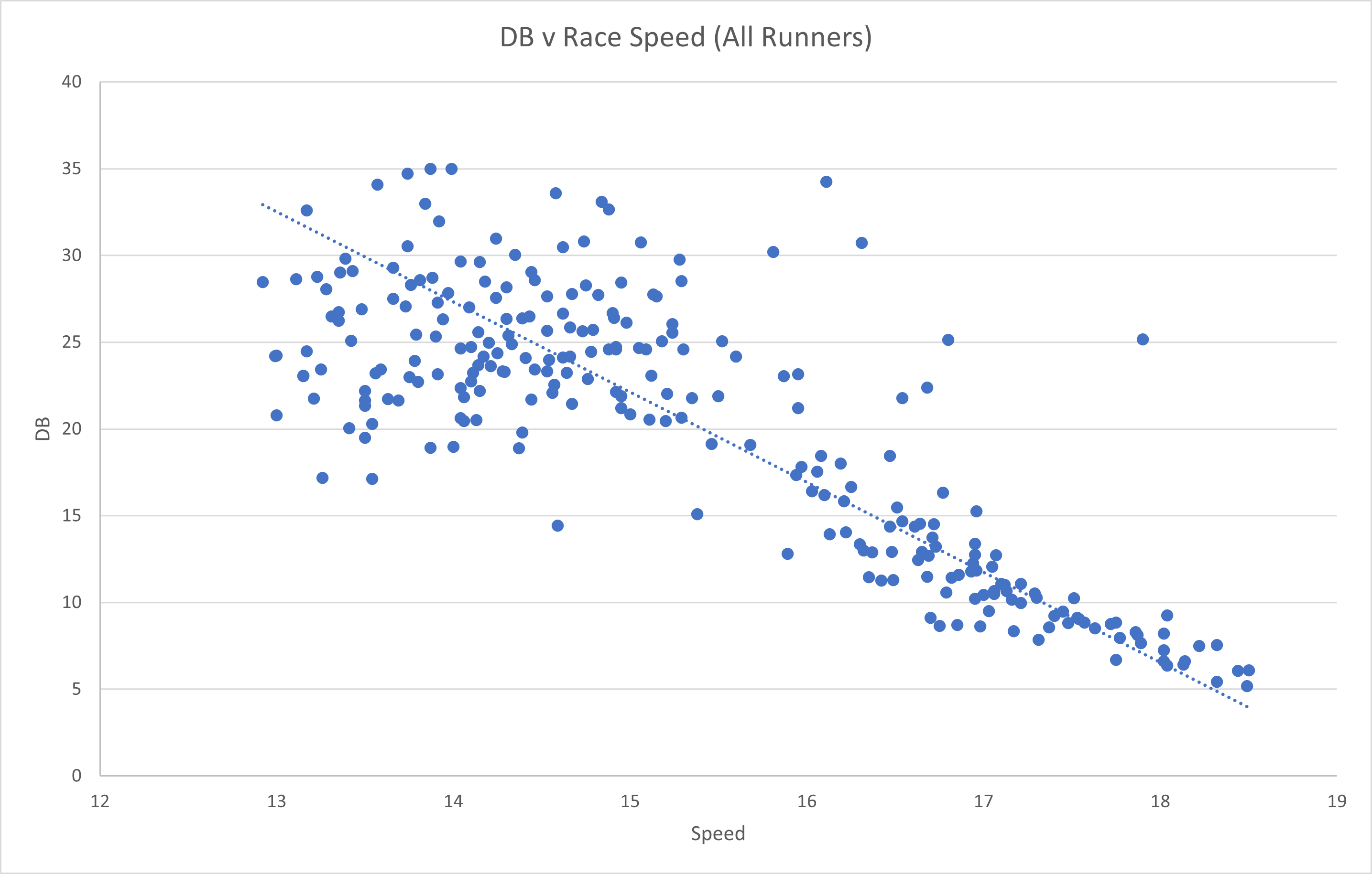 DB-Speed-All