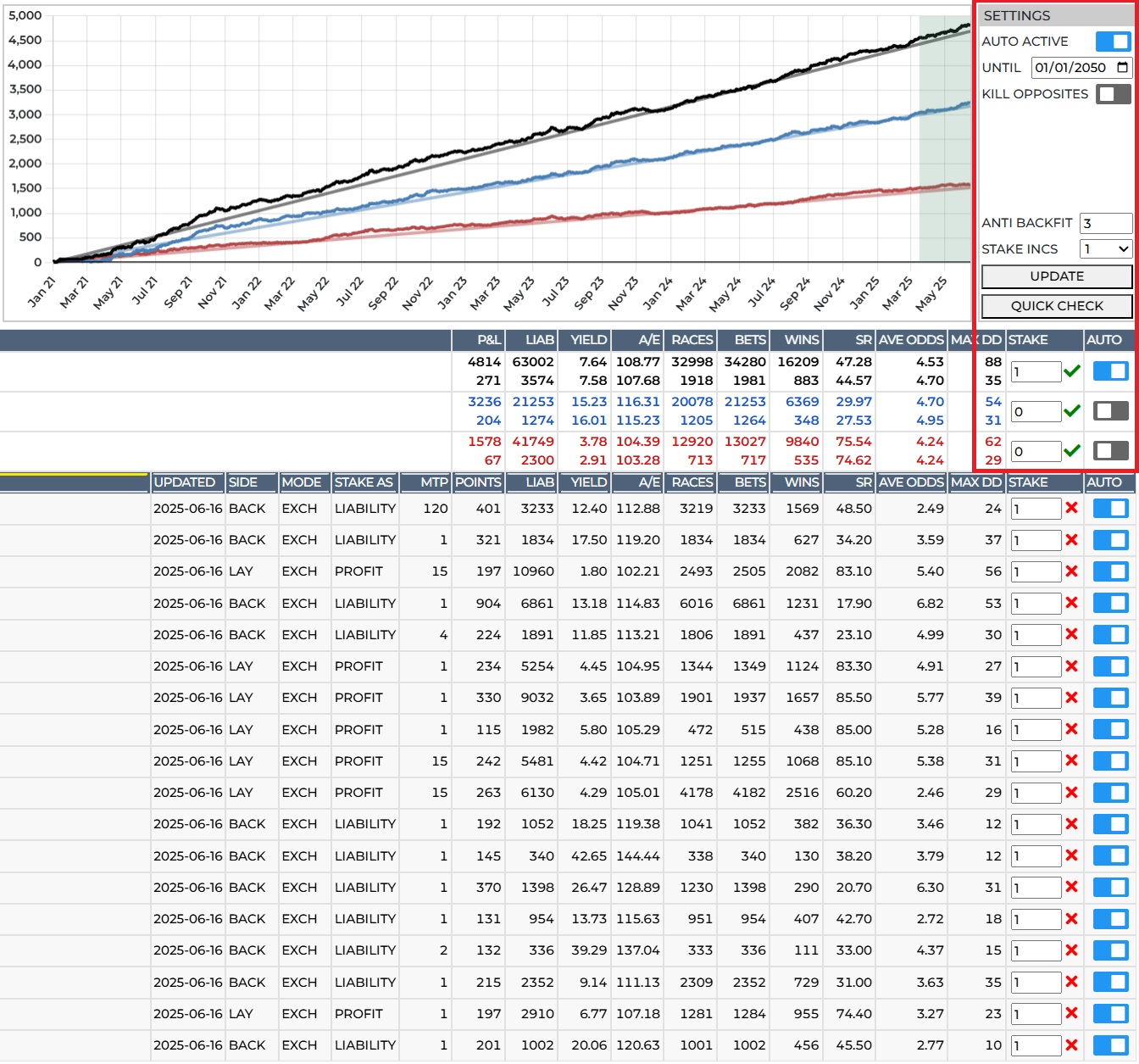 automated betting