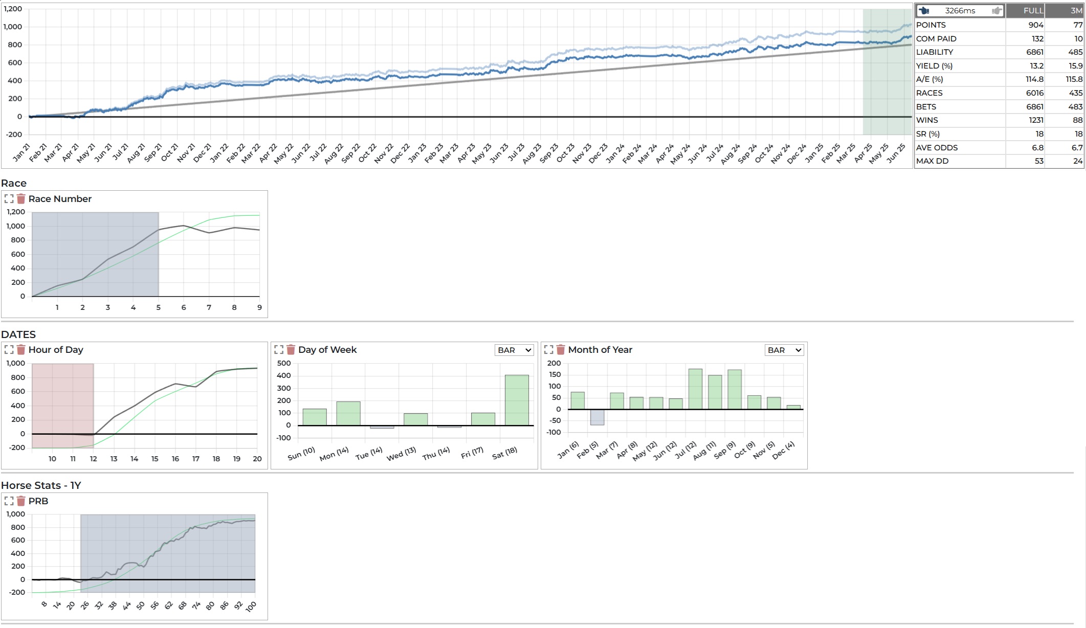 Race Data