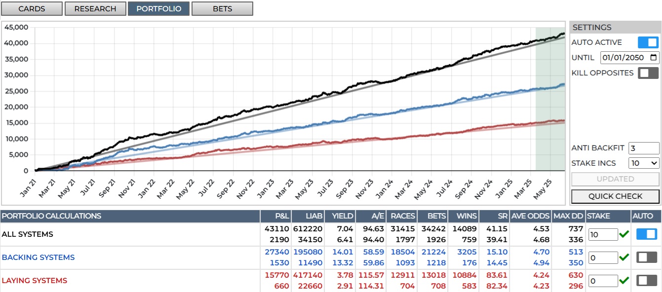 Portfolio Bet