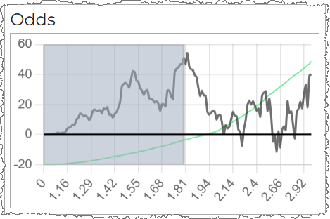 chart-types-line-selected